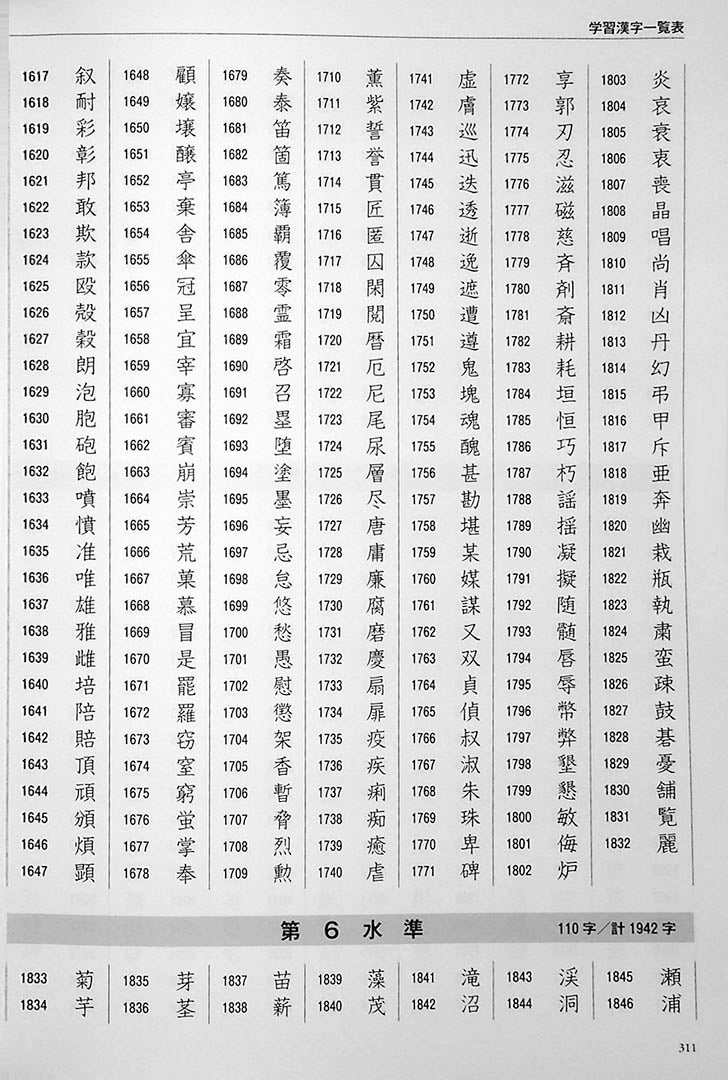 Kanji in Context Reference Textbook Page 311