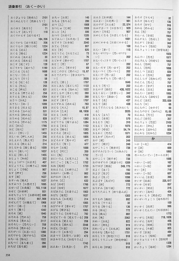 Kanji in Context Reference Textbook Page 358