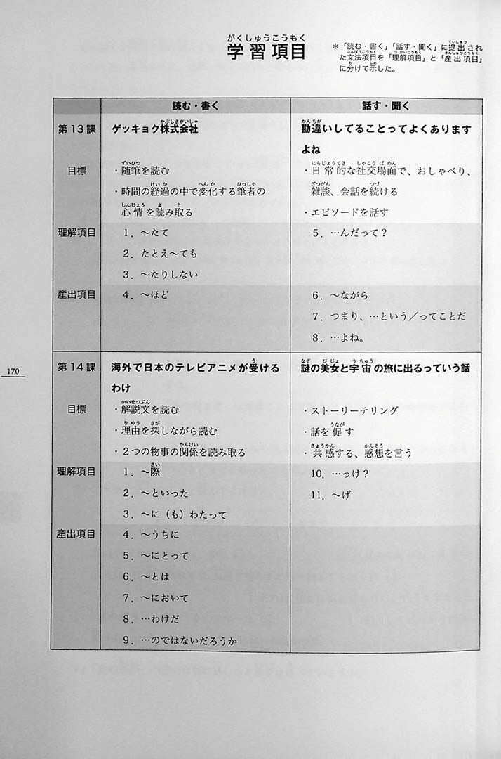 Minna no Nihongo Chukyu 2 Textbook Page 170