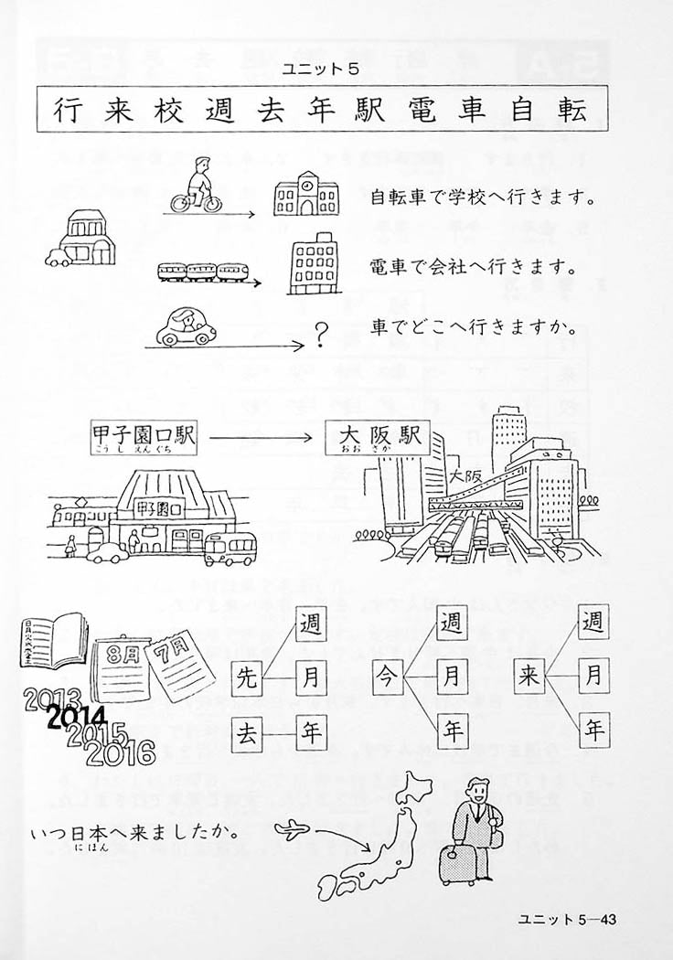 Minna No Nihongo Shokyu 1 Kanji English Page 43