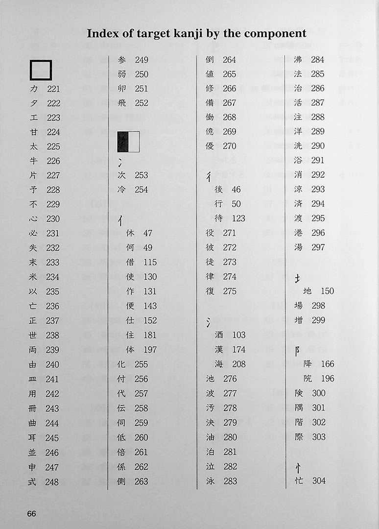 Minna no Nihongo Shokyu 2 Kanji Page 66