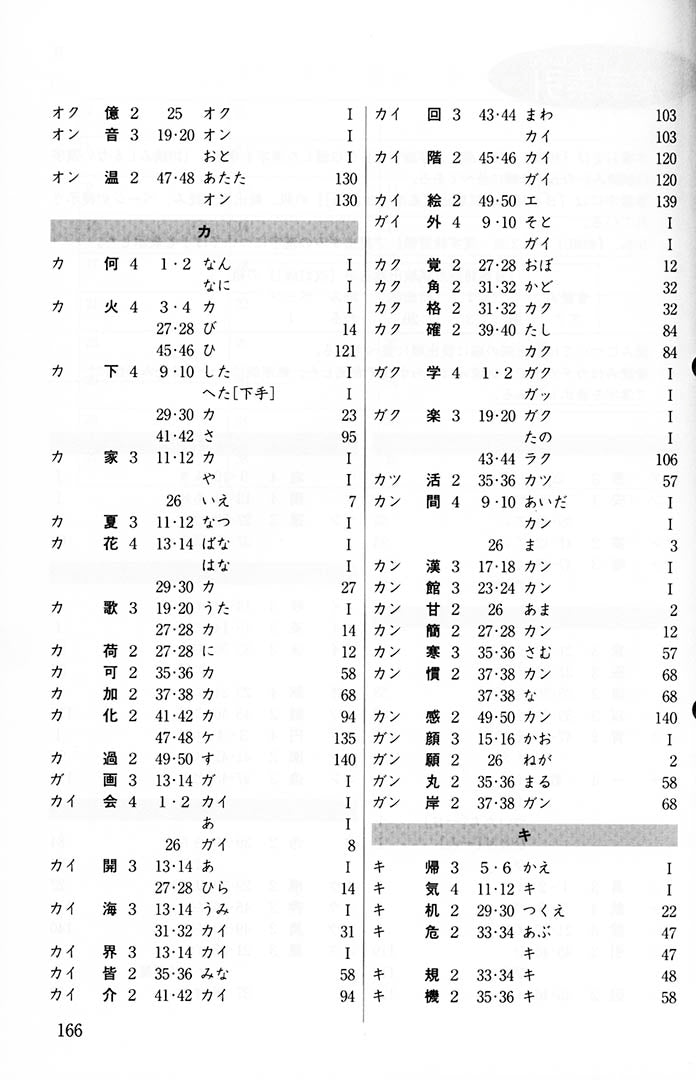 Minna no Nihongo Shokyu 2 Kanji Renshucho Workbook Page 166