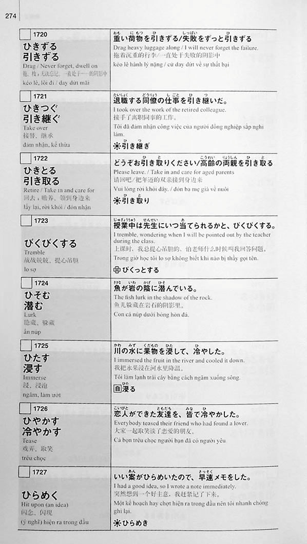 New Kanzen Master Vocabulary JLPT N1 2200 Words Page 274