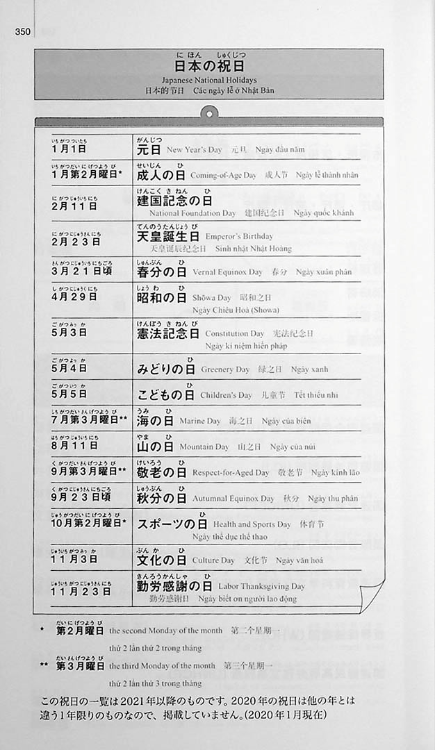 New Kanzen Master Vocabulary JLPT N1 2200 Words Page 350