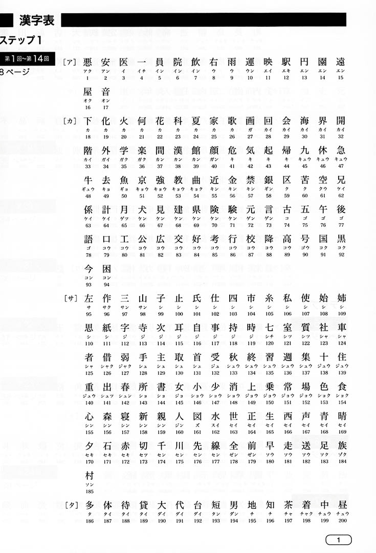 New Kanzen Master JLPT N2: Kanji (w/CD) Page 1