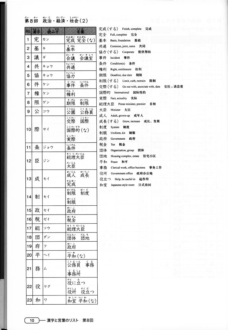 New Kanzen Master JLPT N3 Kanji 7