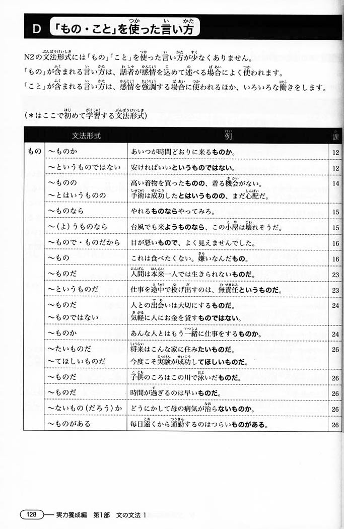 New Kanzen Master JLPT N2: Grammar Page128