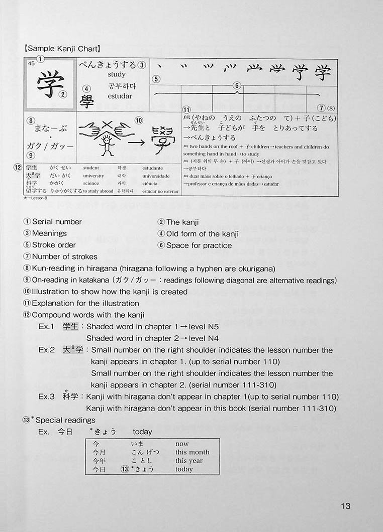 Nihongo Challenge Kanji N4 N5 Page 13
