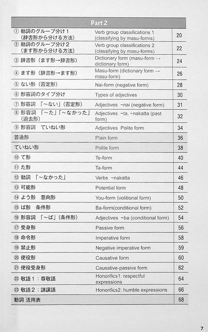 Nihongo Katsuyou Master Page 7