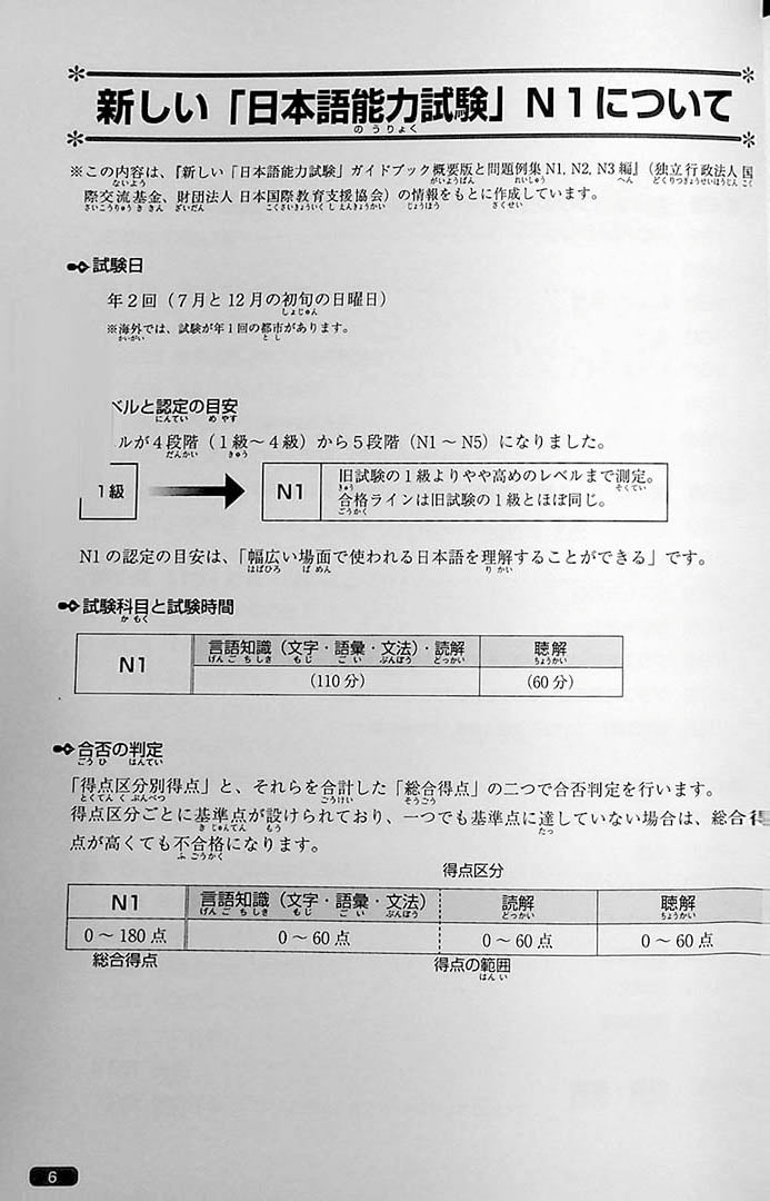 Nihongo So Matome JLPT N1 Reading Page 6