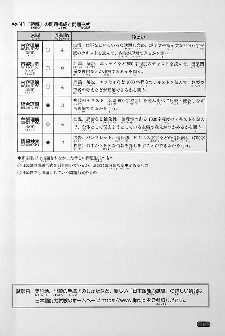 Nihongo So Matome JLPT N1 Reading Page 7