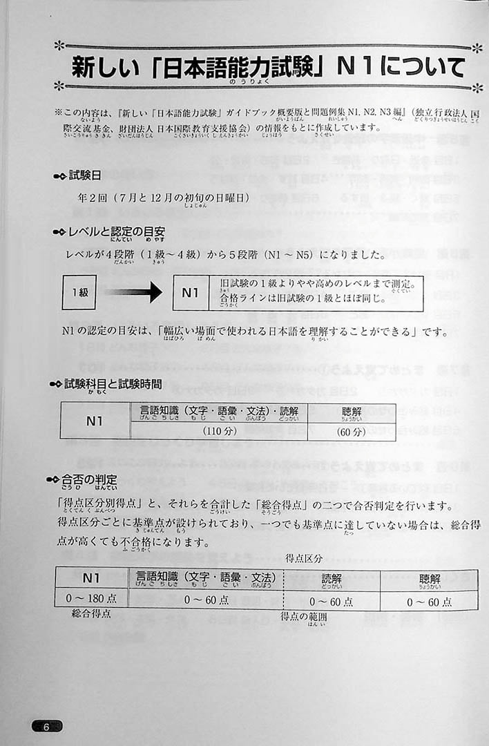 Nihongo So Matome JLPT N1 Vocabulary Page 6