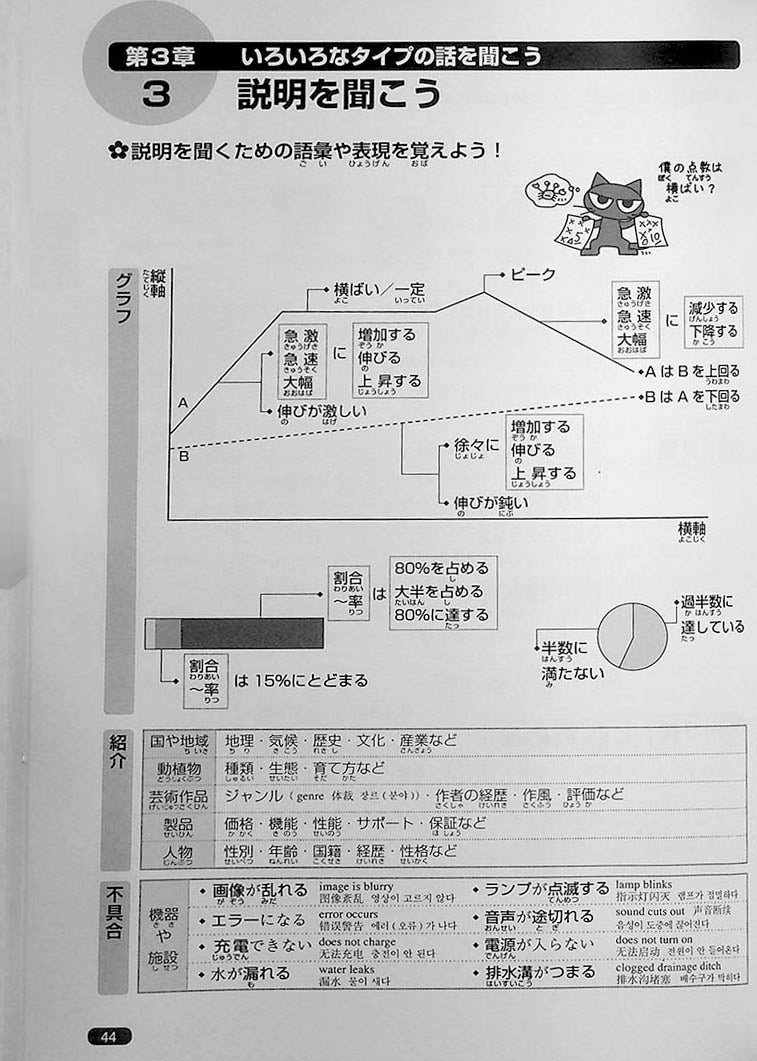 Nihongo So-Matome JLPT N1 Listening Page  44