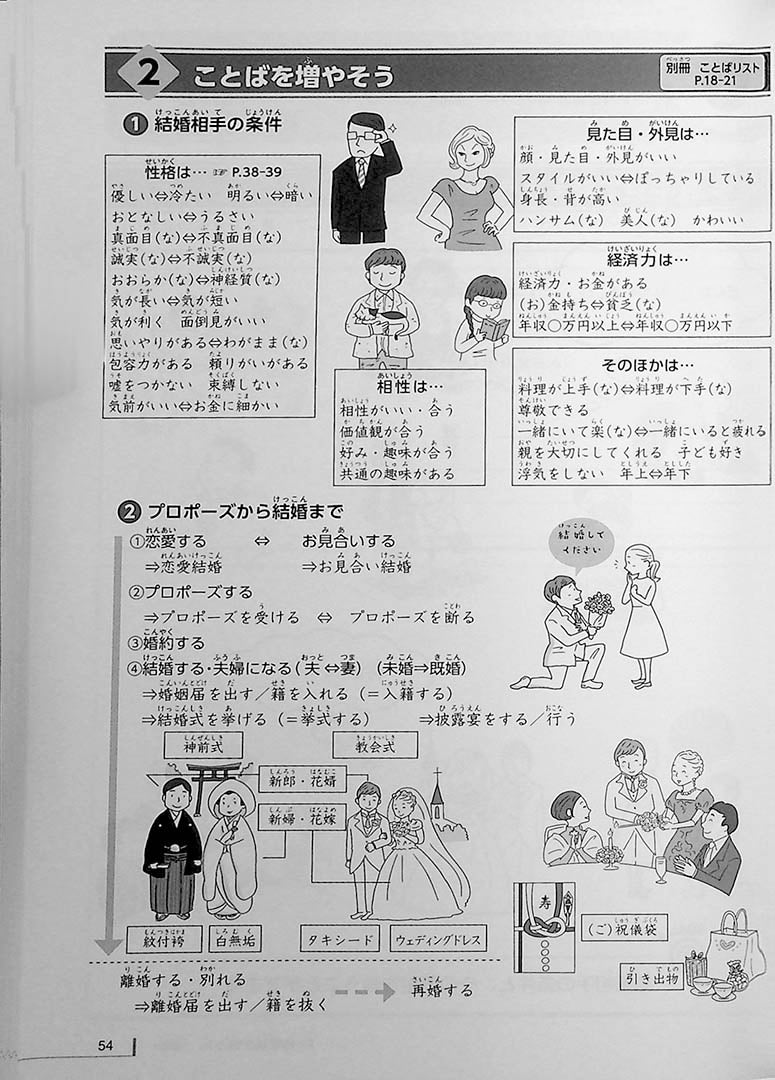 Japanese Vocabulary UP Training Page 54