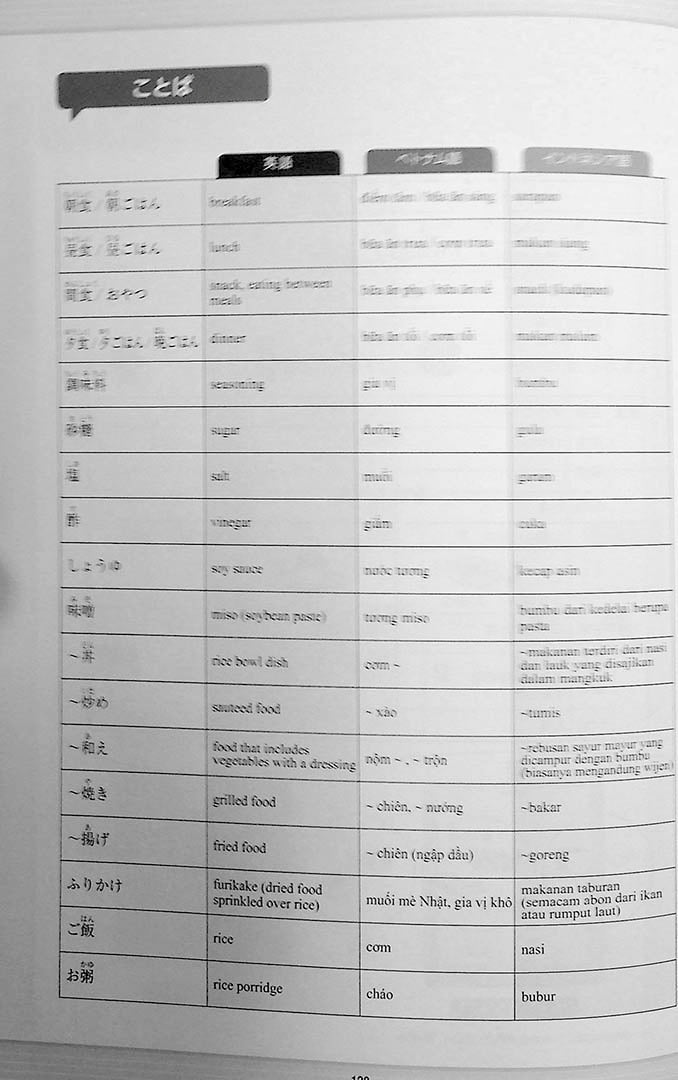 Nursing / Caregiving Japanese for Beginners N4 Page 42