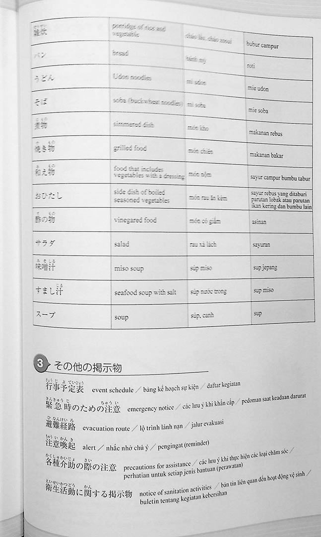 Nursing / Caregiving Japanese for Beginners N4 Page 47