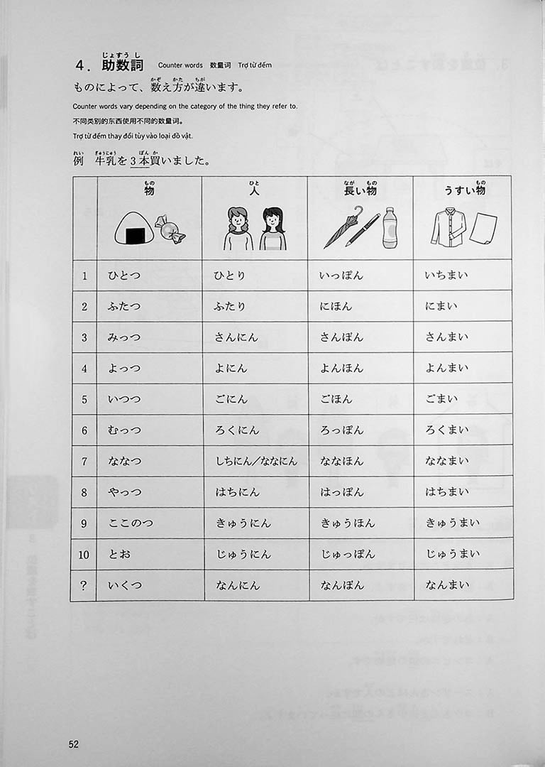 JLPT N5 Listening Comprehension Points & Practice