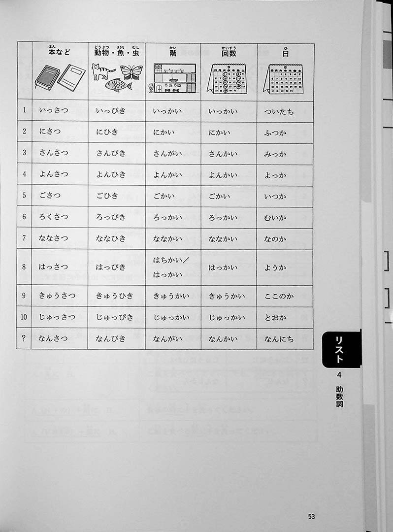 JLPT N5 Listening Comprehension Points & Practice