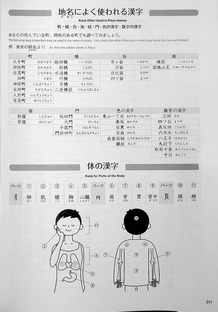 Practical Kanji - Kanji & Kanji Vocabulary for the Modern World (Volume 2)