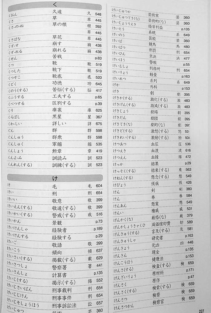 Practical Kanji - Kanji & Kanji Vocabulary for the Modern World (Volume 2)