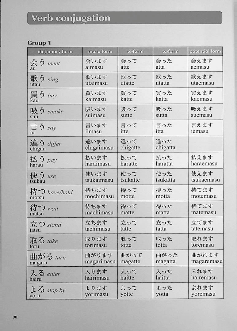 Practical Japanese: Basic Expressions for Living and Travel Page 90