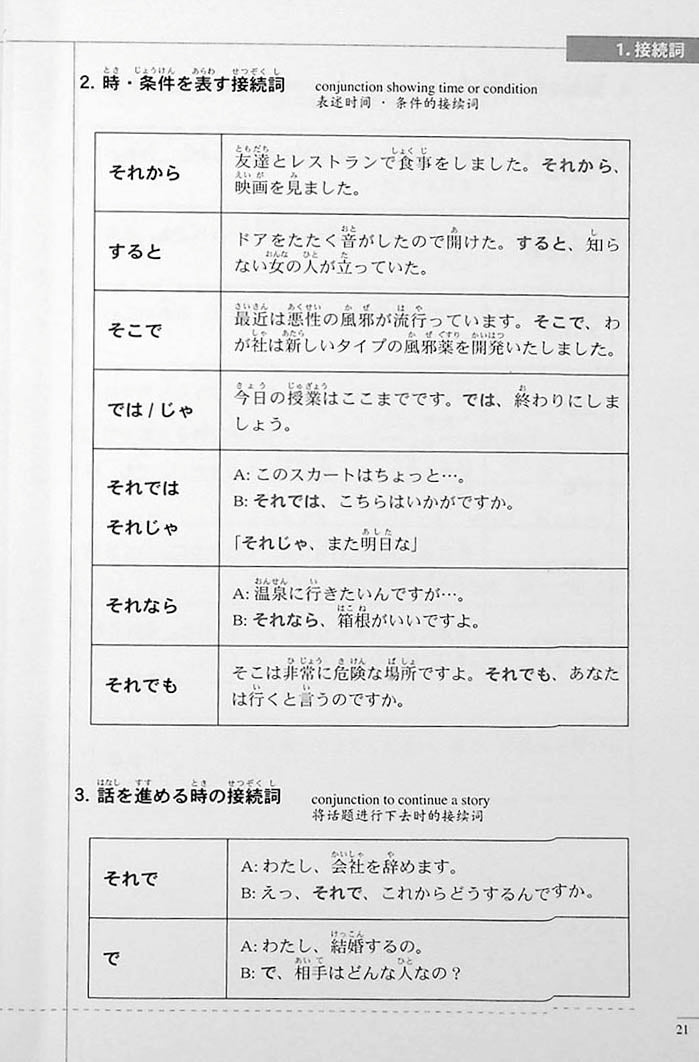 The Preparatory Course for the JLPT N3 Reading Page