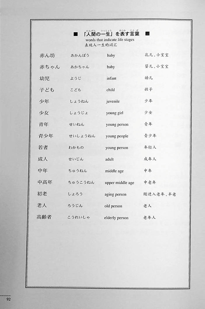 The Preparatory Course for the JLPT N2 Reading Page 92