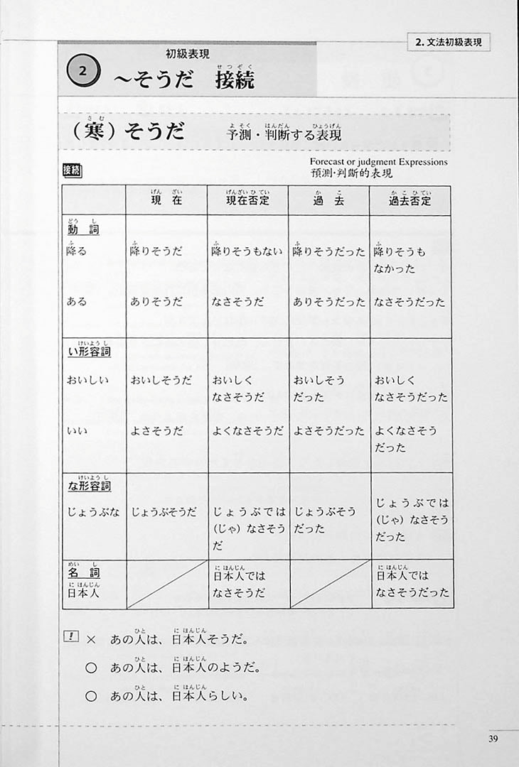 The Preparatory Course for the JLPT N3 Grammar Page 39