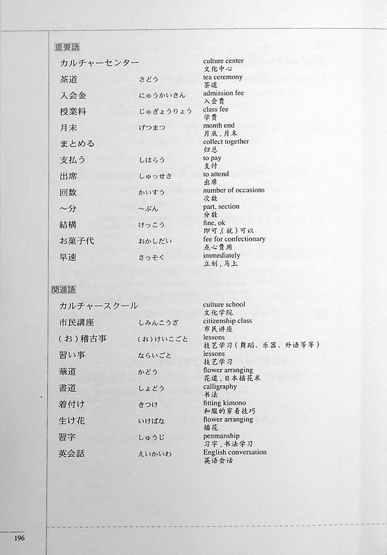 The Preparatory Course for the JLPT N3 Listening Page 196