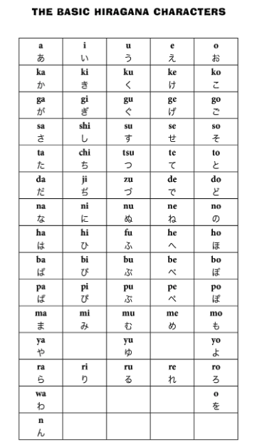 Making Out in Japanese (third edition)