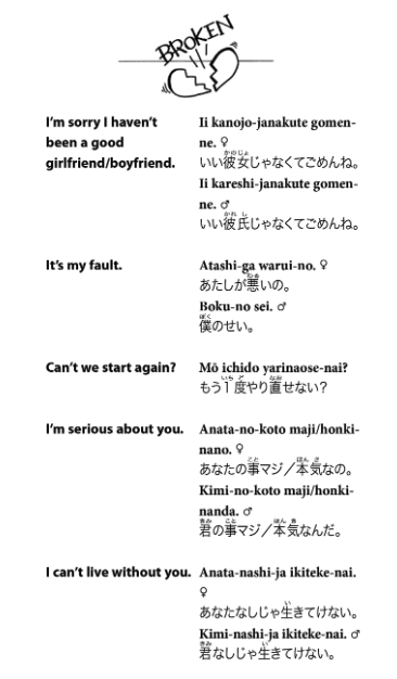 Making Out in Japanese (third edition)