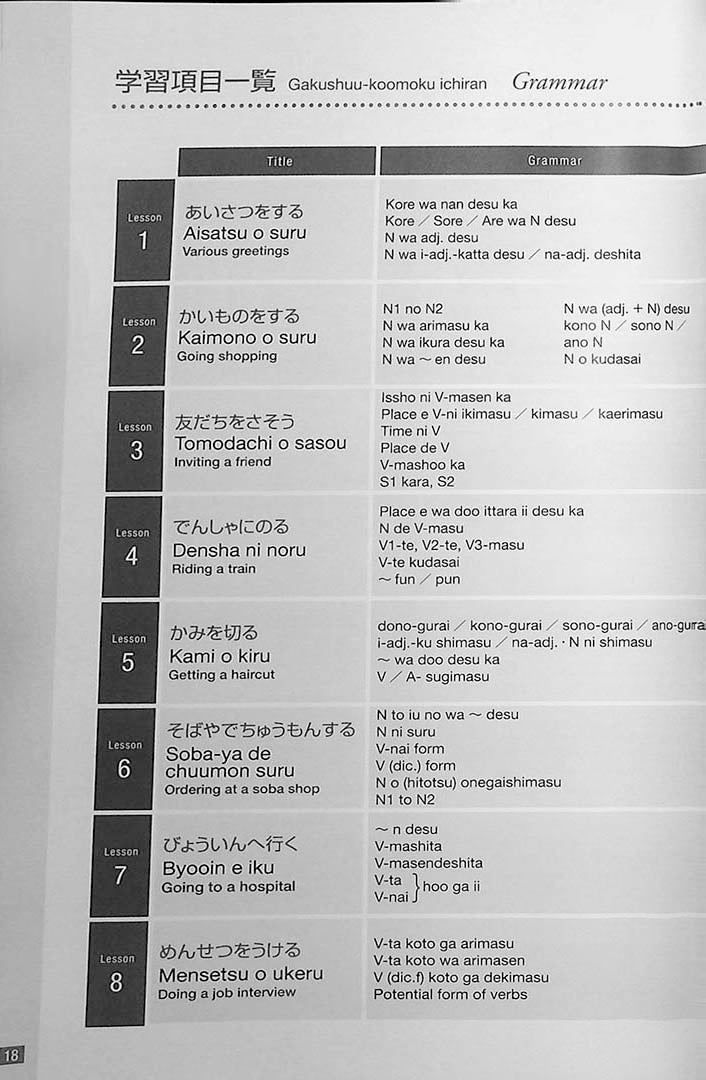The First Japanese Textbook for Foreigners in English Page 18
