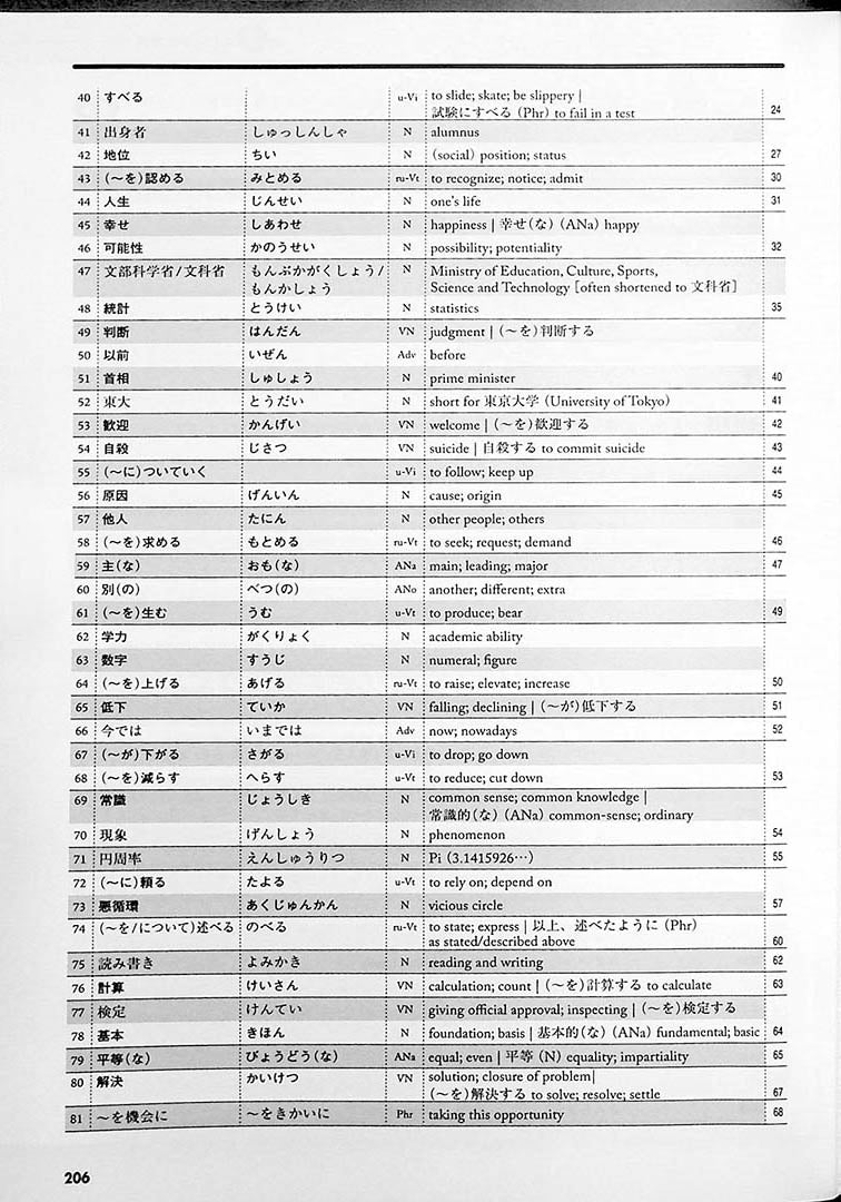 Tobira: Gateway to Advanced Japanese Page 206