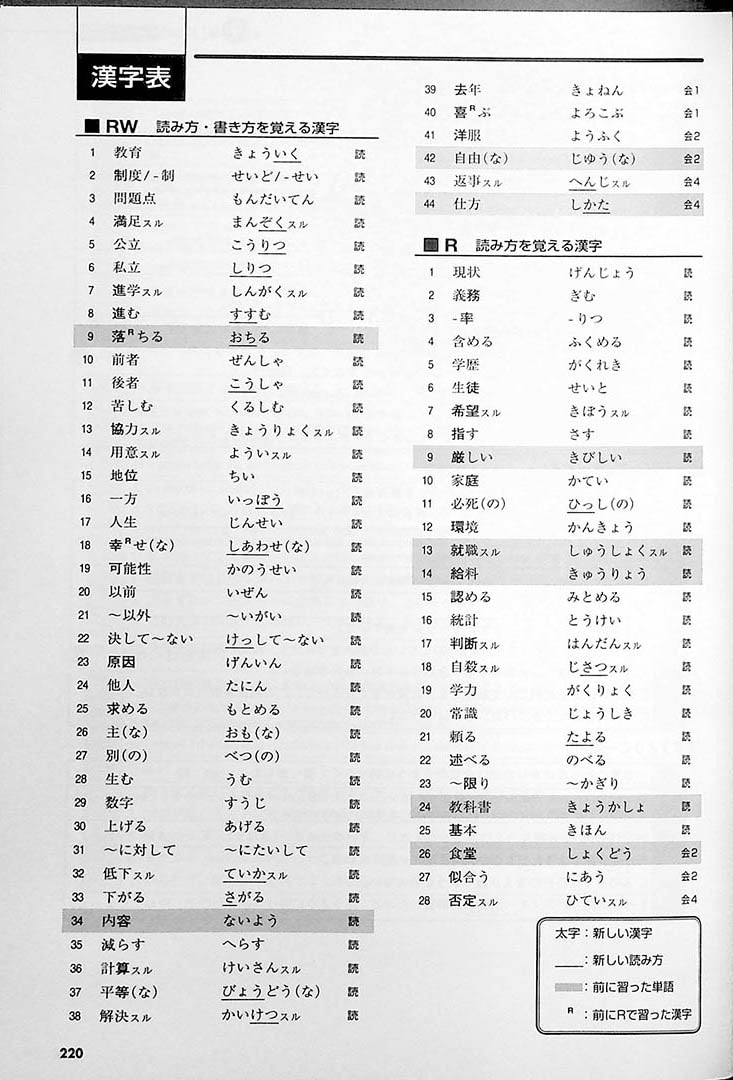 Tobira: Gateway to Advanced Japanese Page 220
