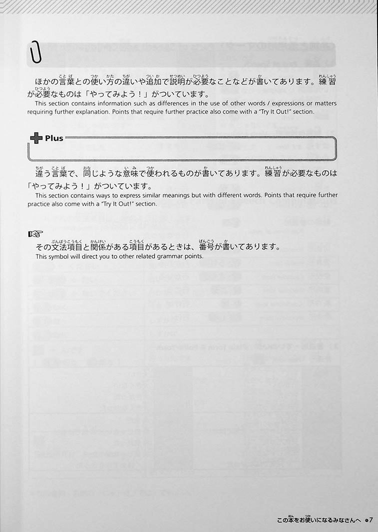 Try! Japanese Language Proficiency Test N4 Page 7