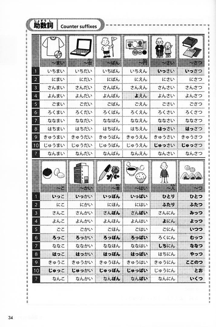 TRY! JLPT N5 Practice Test and Study Guide Page 34