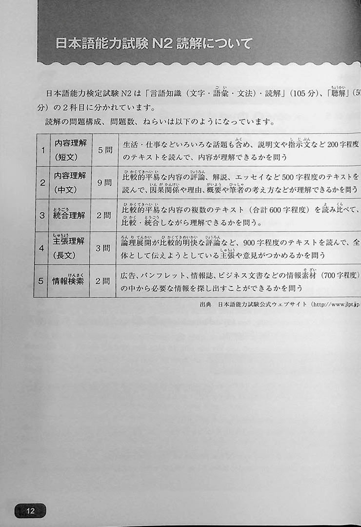 Kanarazu Dekiru! JLPT Reading N2 Page 12