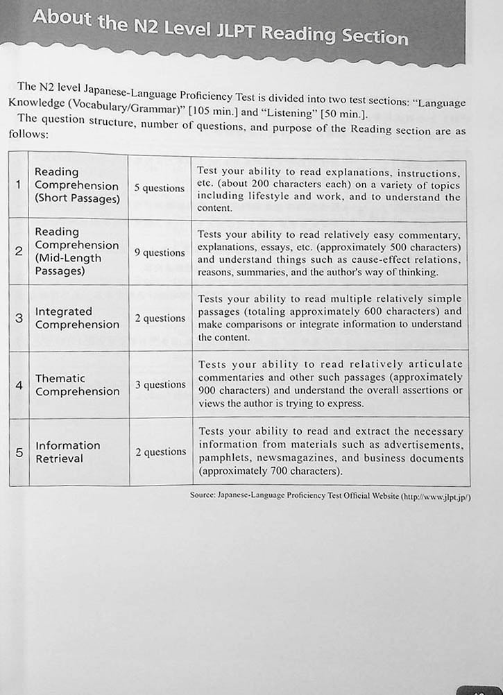 Kanarazu Dekiru! JLPT Reading N2 Page 8