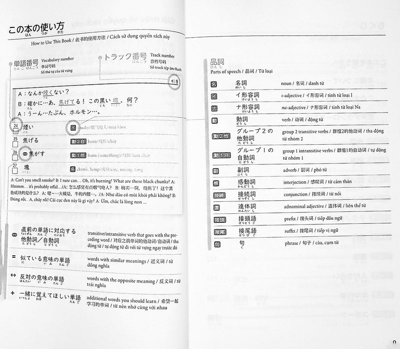 The Best Vocabulary Builder for the JLPT N2 – 2400 Words