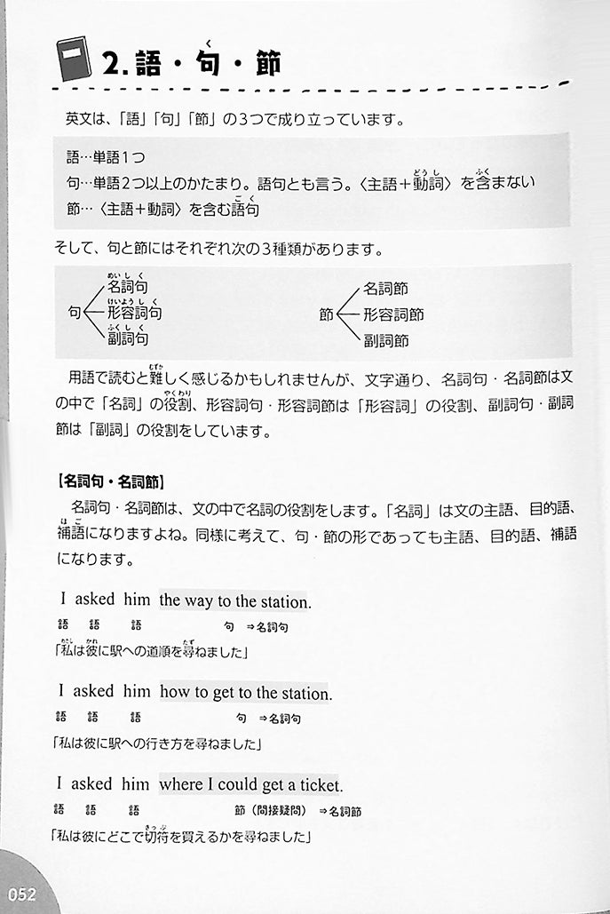 From the Foundations to Study — Passing the Eiken Level 2 Handbook