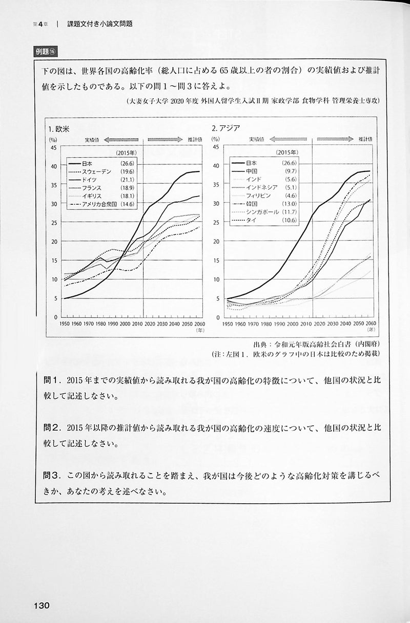 Pass the University Entrance Exam Essay Writing