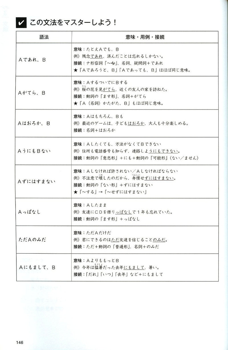 JLPT N1 Comprehensive Exam Exercises (Tettei Drill) - White Rabbit Japan Shop - 4