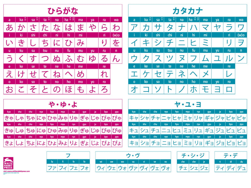 Kana Wall Poster by White Rabbit Press - White Rabbit Japan Shop - 1