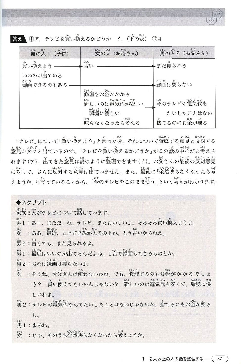 New Kanzen Master JLPT N2: Listening (w/CD) Page 87