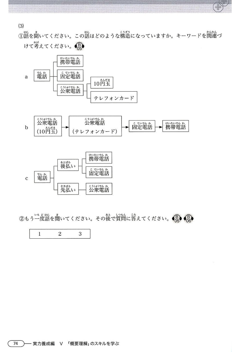 New Kanzen Master JLPT N2: Listening (w/CD) Page 74