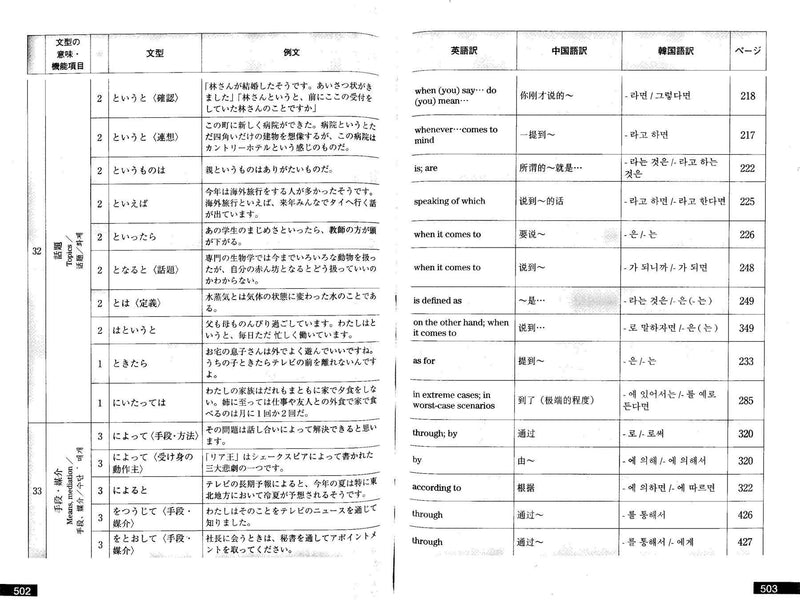 Nihongo Hyogen Bunkei Jiten (Dictionary of Essential Japanese Expressions) - White Rabbit Japan Shop - 6