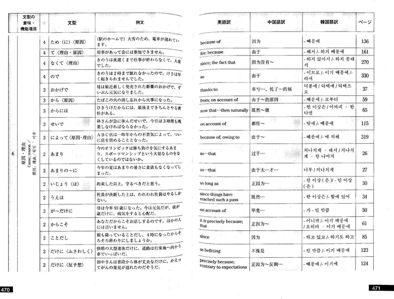 Nihongo Hyogen Bunkei Jiten (Dictionary of Essential Japanese Expressions) - White Rabbit Japan Shop - 5
