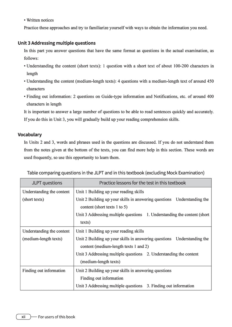 New Kanzen Master JLPT N4 Reading 6