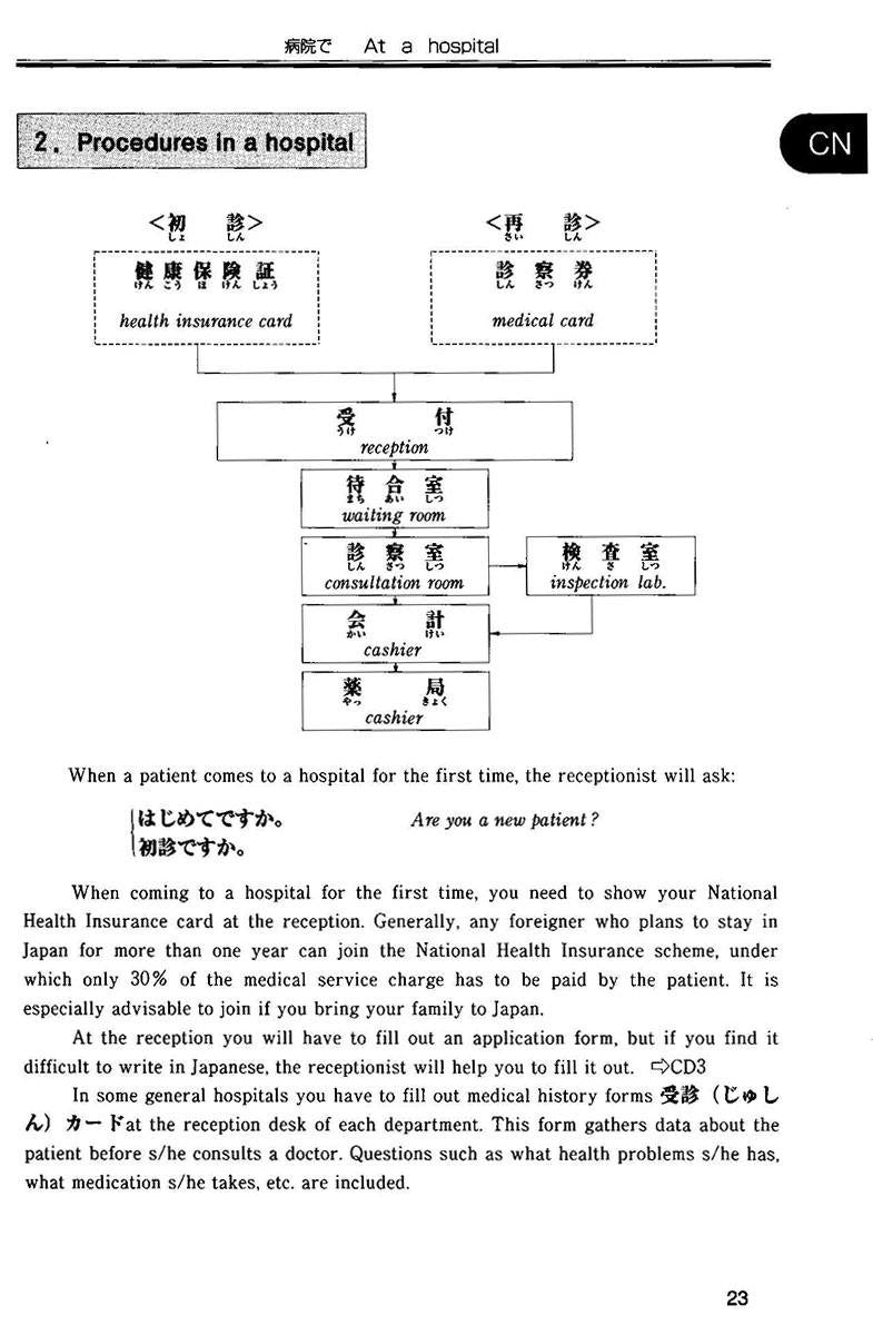 Situational Functional Japanese Volume 2 Notes - White Rabbit Japan Shop - 9