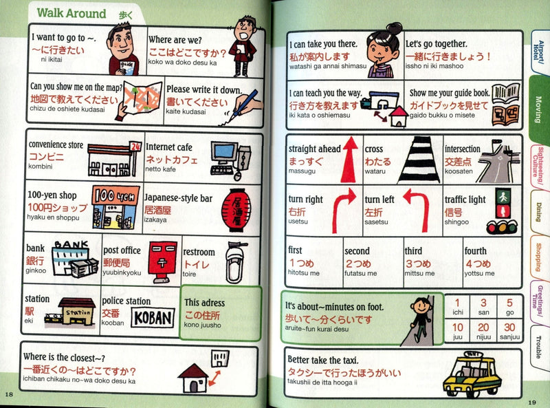Yubisashi Japan Mini Point and Speak Travel Phrasebook (English Edition) - White Rabbit Japan Shop - 3